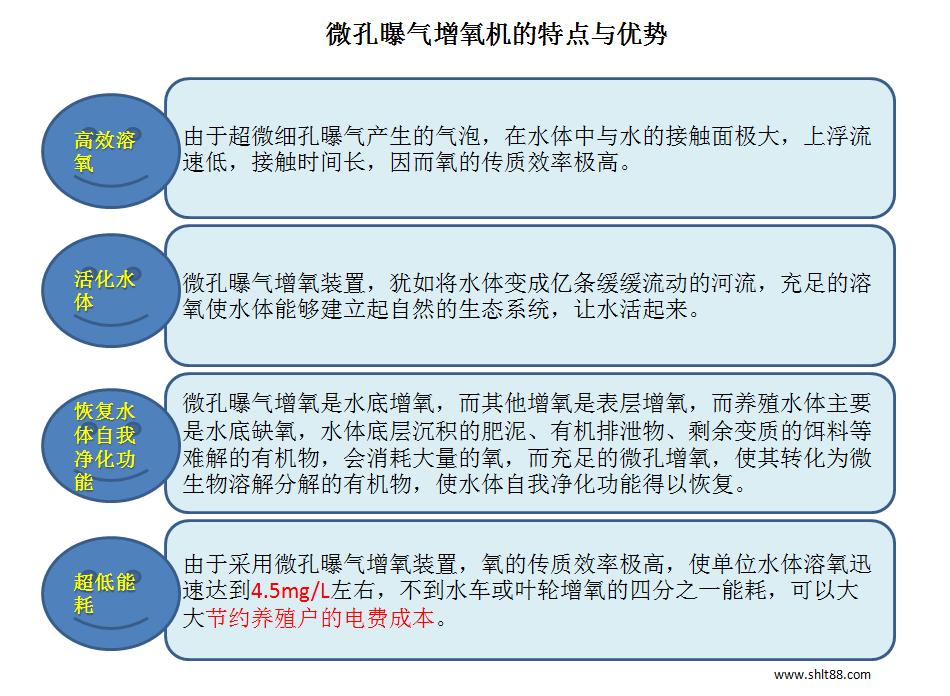 微孔曝氣增氧機 微孔曝氣增氧機