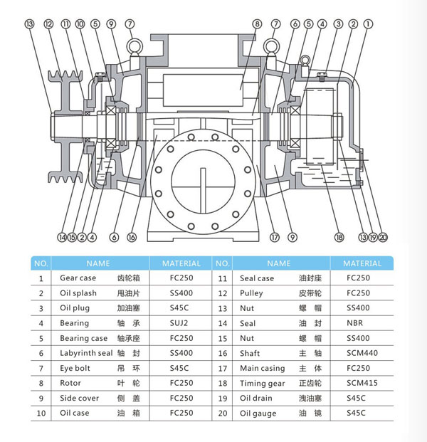 魯氏風機結構圖.jpg 魯氏風機結構圖.jpg