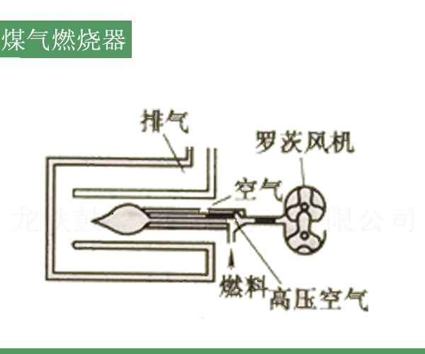 燃氣燃燒器羅茨風機.jpg 燃氣燃燒器羅茨風機.jpg